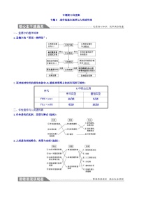 高考生物二轮复习练习：专题06 遗传的基本规律与人类遗传病 专题复习自查案（含答案）