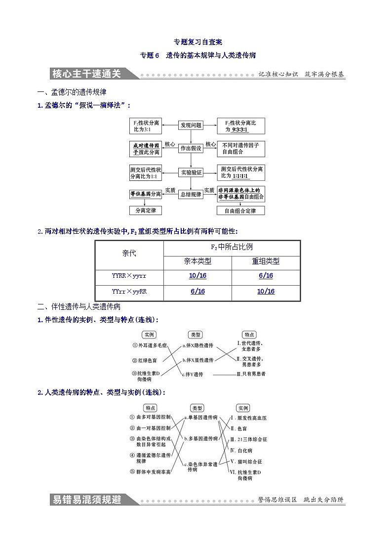 高考生物二轮复习练习：专题06 遗传的基本规律与人类遗传病 专题复习自查案（含答案）第1页