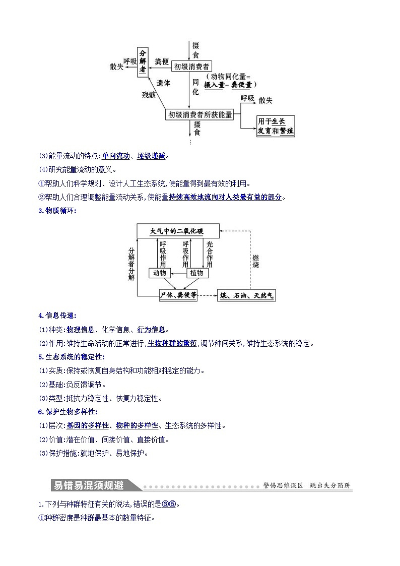 高考生物二轮复习练习：专题11 种群、群落和生态环境 专题复习自查案（含答案）第2页
