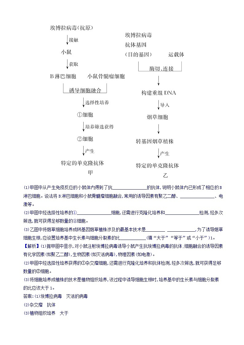 高考生物二轮复习练习：专题14 现代生物科技专题 专题能力提升练（含答案）第3页
