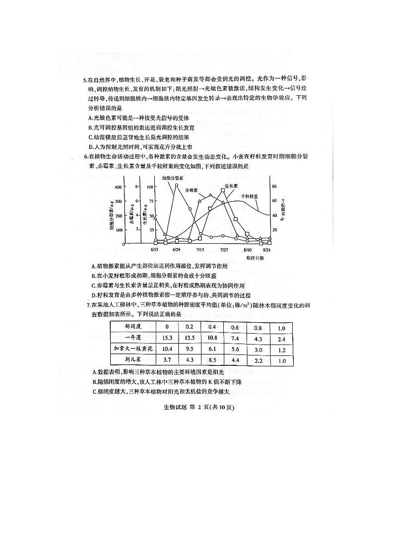 2023临沂高二下学期2月学科素养水平监测生物试题PDF版无答案第2页