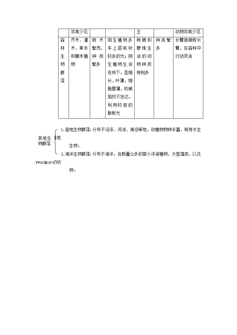2.2 群落的主要类型（学生版）  第3页