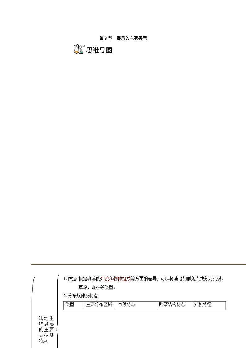 2.2 群落的主要类型（教师版） 第1页