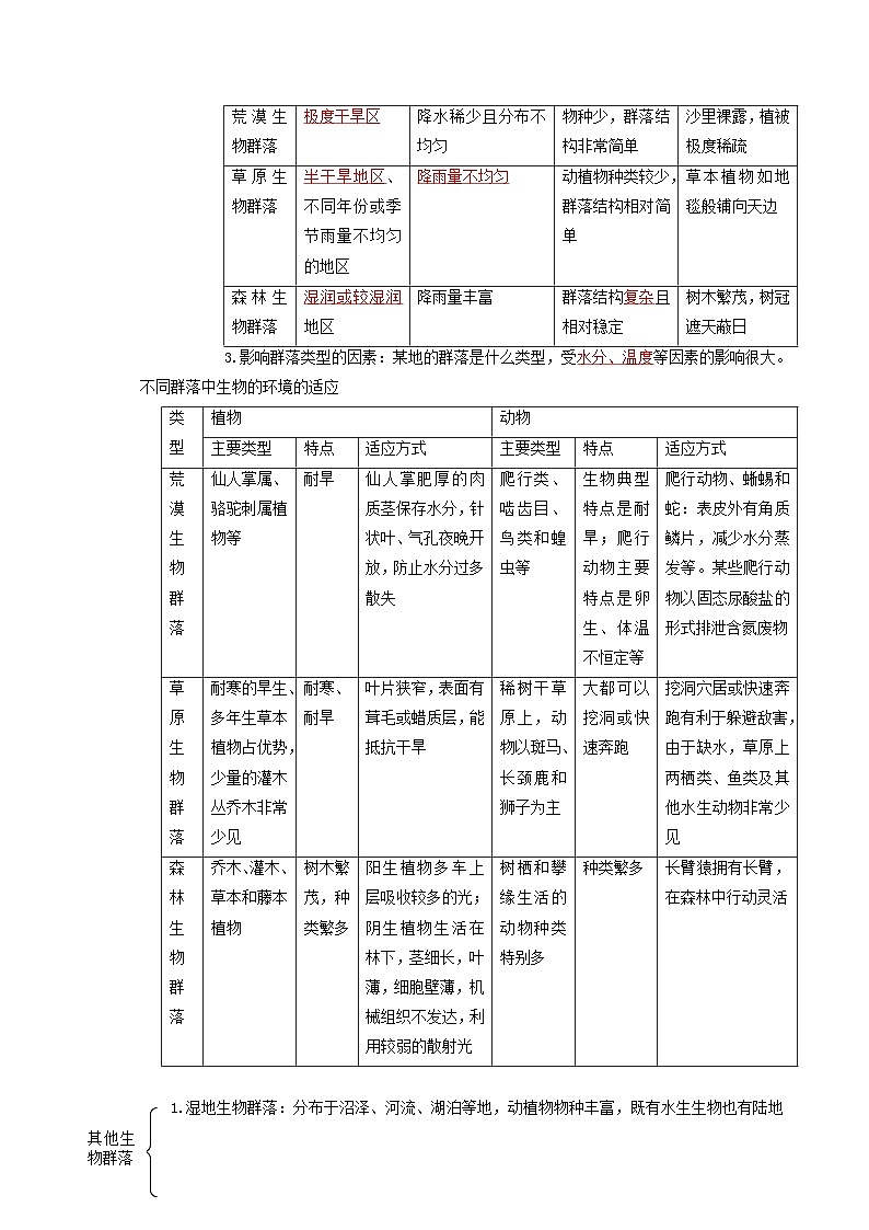 2.2 群落的主要类型（教师版） 第2页
