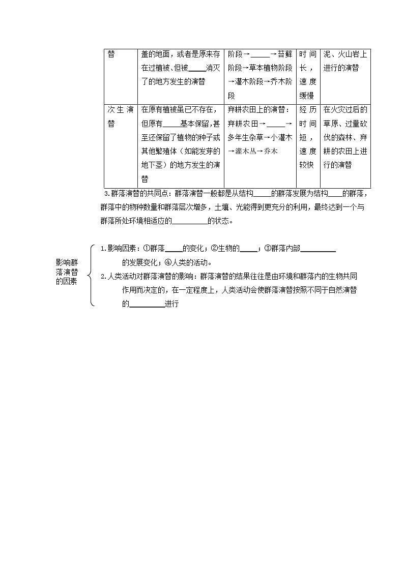 2.3 群落的演替（学生版） 第2页