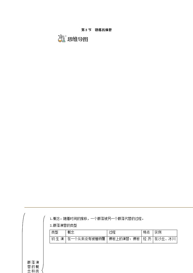 2.3 群落的演替（教师版） 第1页