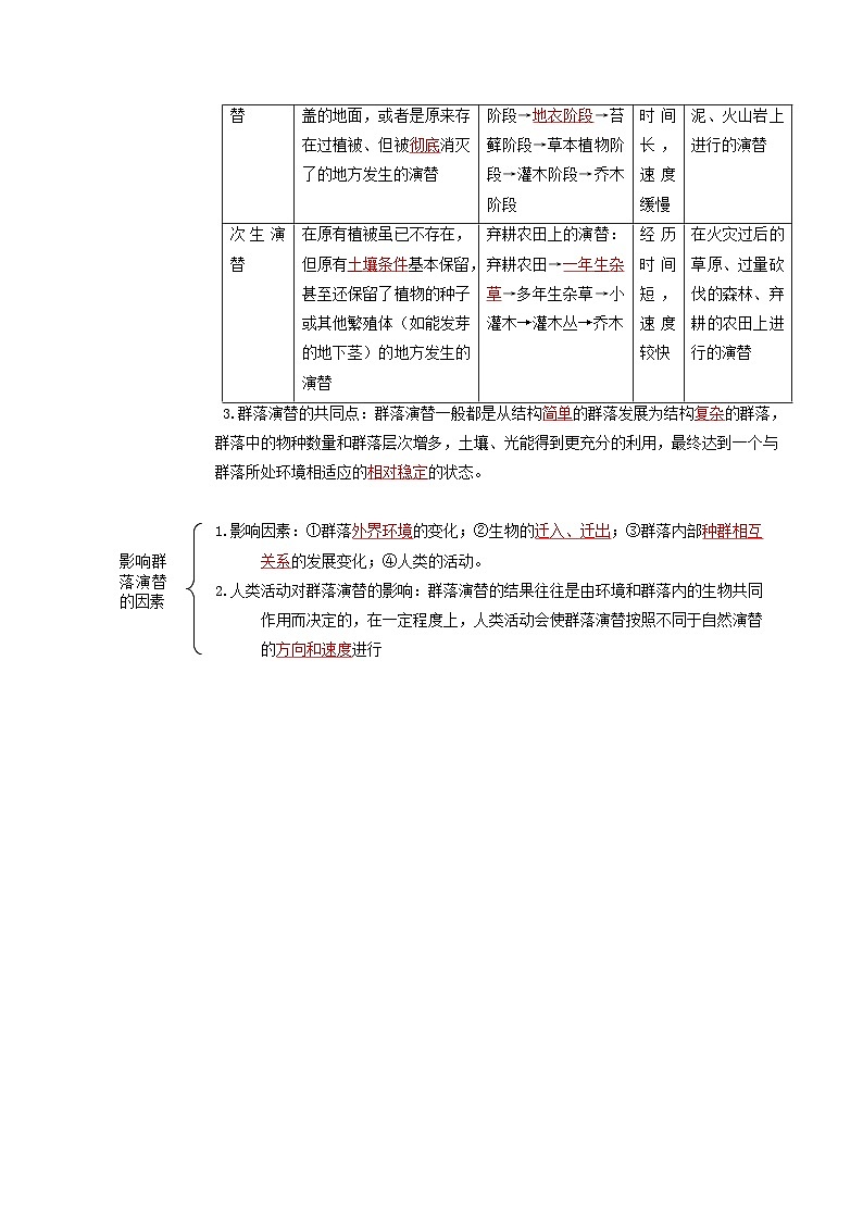 2.3 群落的演替（教师版） 第2页