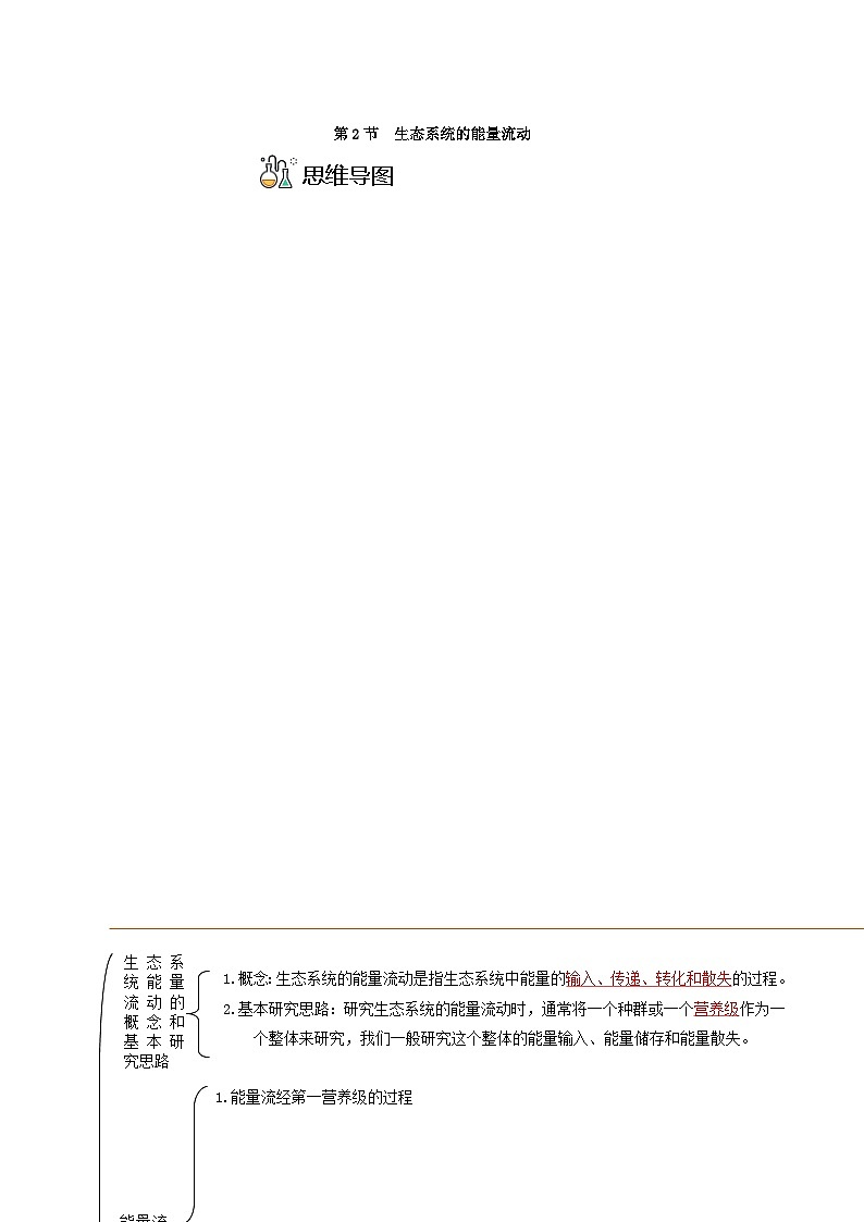 高二生物同步精品讲义（人教版2019选择性必修2）3.2 生态系统的能量流动01