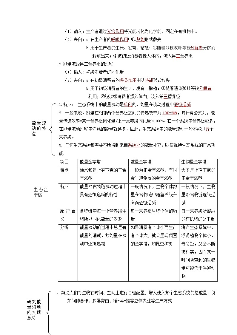 高二生物同步精品讲义（人教版2019选择性必修2）3.2 生态系统的能量流动02