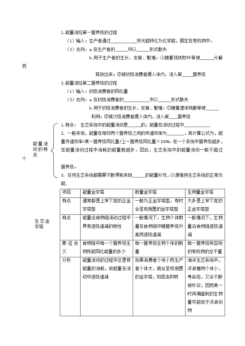 高二生物同步精品讲义（人教版2019选择性必修2）3.2 生态系统的能量流动02