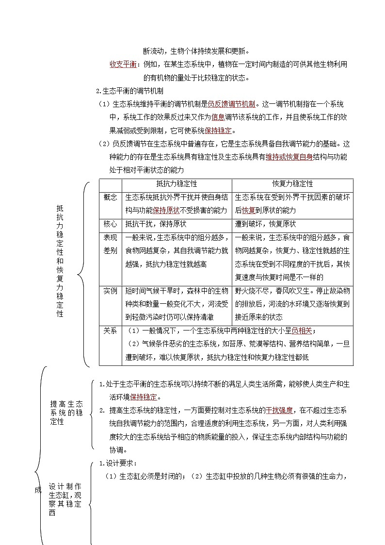 高二生物同步精品讲义（人教版2019选择性必修2）3.5 生态系统的稳定性02