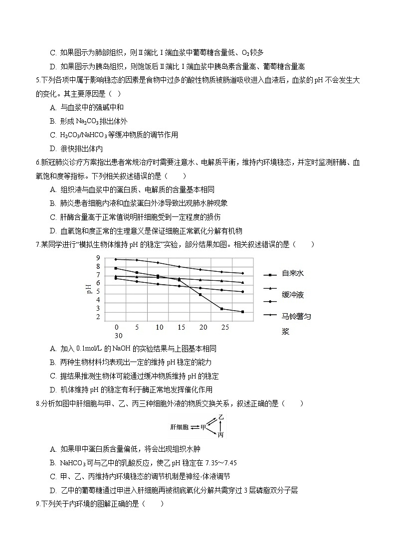 高二生物分层训练AB卷（人教版2019选择性必修1）第1章 人体的内环境与稳态（能力提升练）02