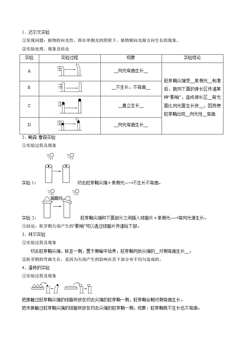 高二生物同步 讲义（人教版2019选择性必修1）5.1 植物生长素质02
