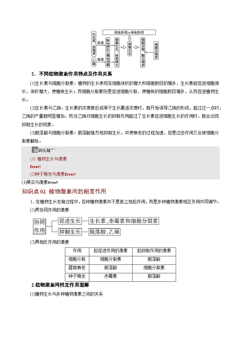 高二生物同步 讲义（人教版2019选择性必修1）5.2 其他植物激素03