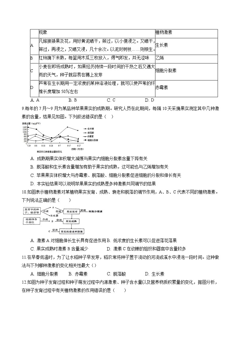 高二生物分层训练AB卷（人教版2019选择性必修1）第5章  植物生命活动的调节（知识通关练）03