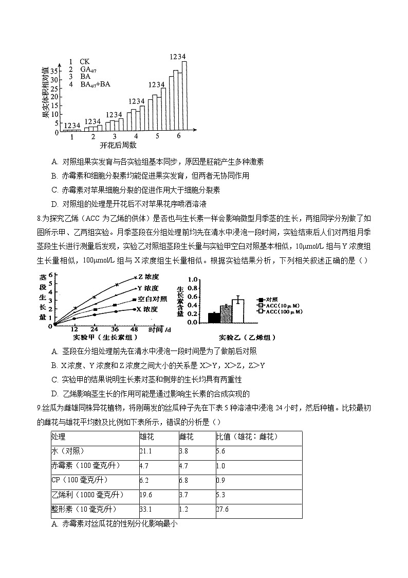 高二生物分层训练AB卷（人教版2019选择性必修1）第5章  植物生命活动的调节（能力提升练）03