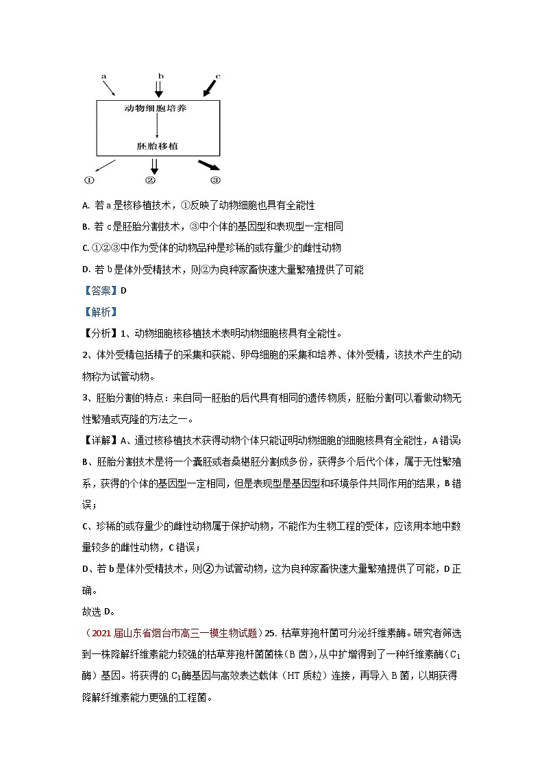 专题20 现代生物科技专题-2021届山东高三生物模拟试卷分类汇编（6月刊）第2页
