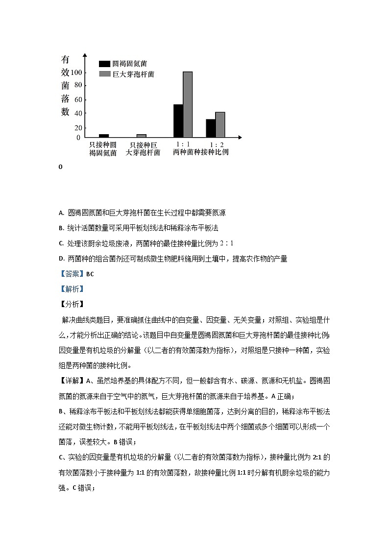 专题19 生物技术实践-2021届山东高三生物模拟试卷分类汇编（6月刊）第2页