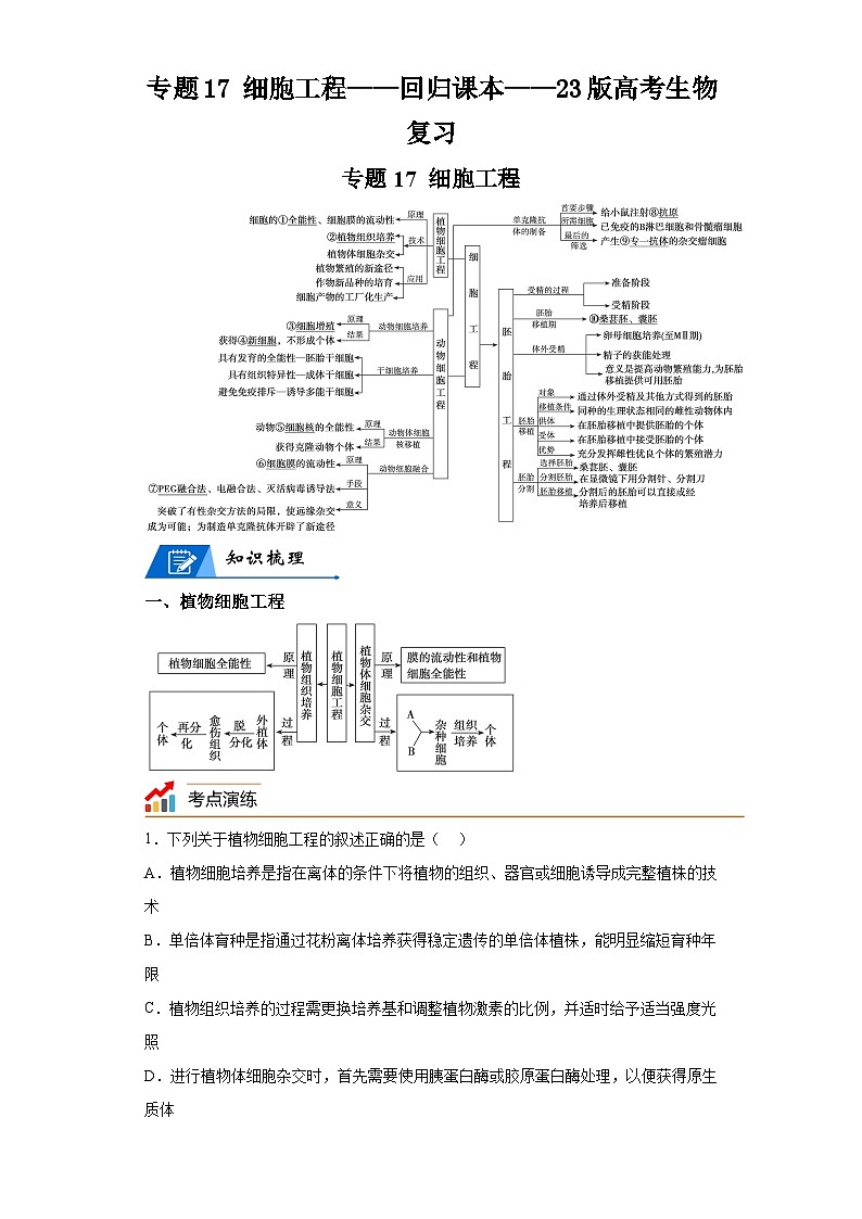 专题17细胞工程——回归课本——23版高考生物复习（解析版）第1页