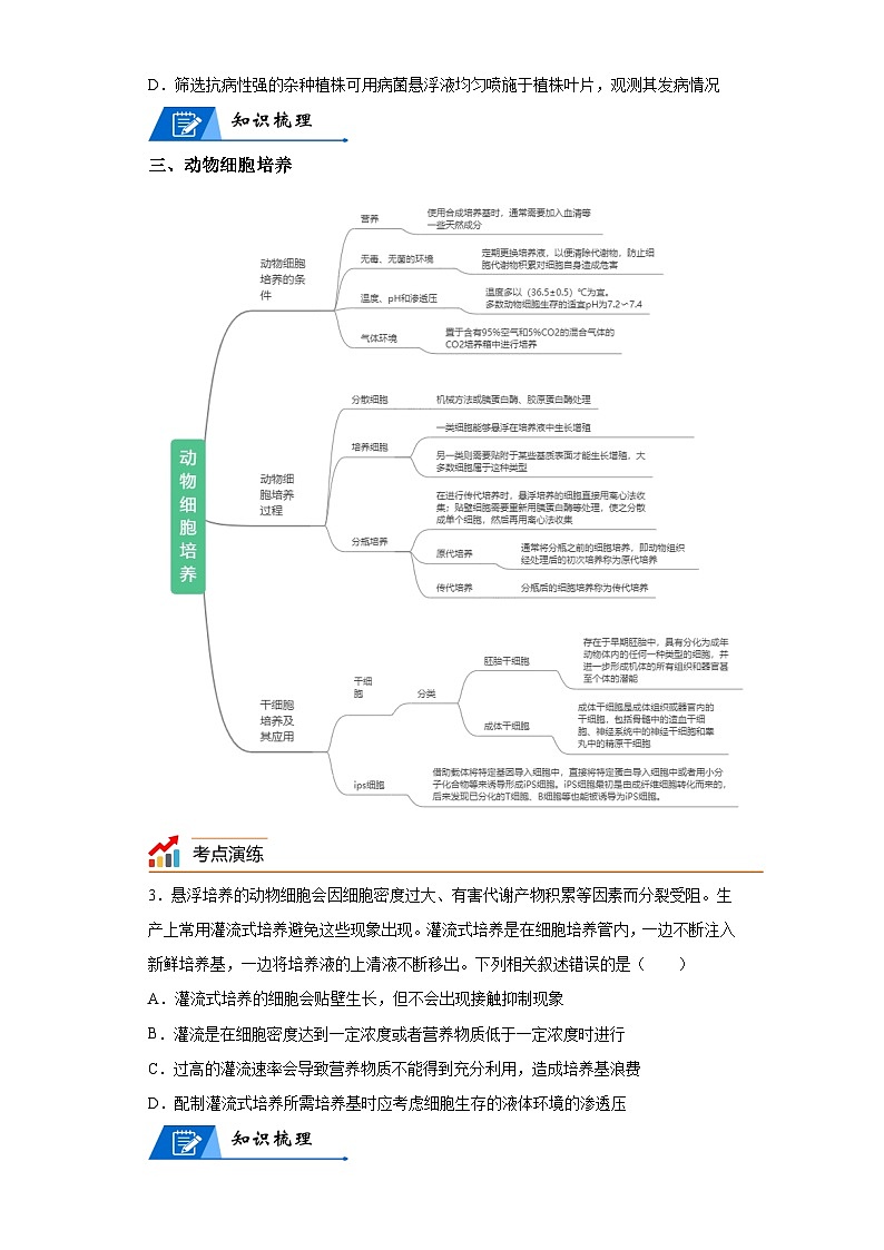 专题17细胞工程——回归课本——23版高考生物复习（解析版）第3页
