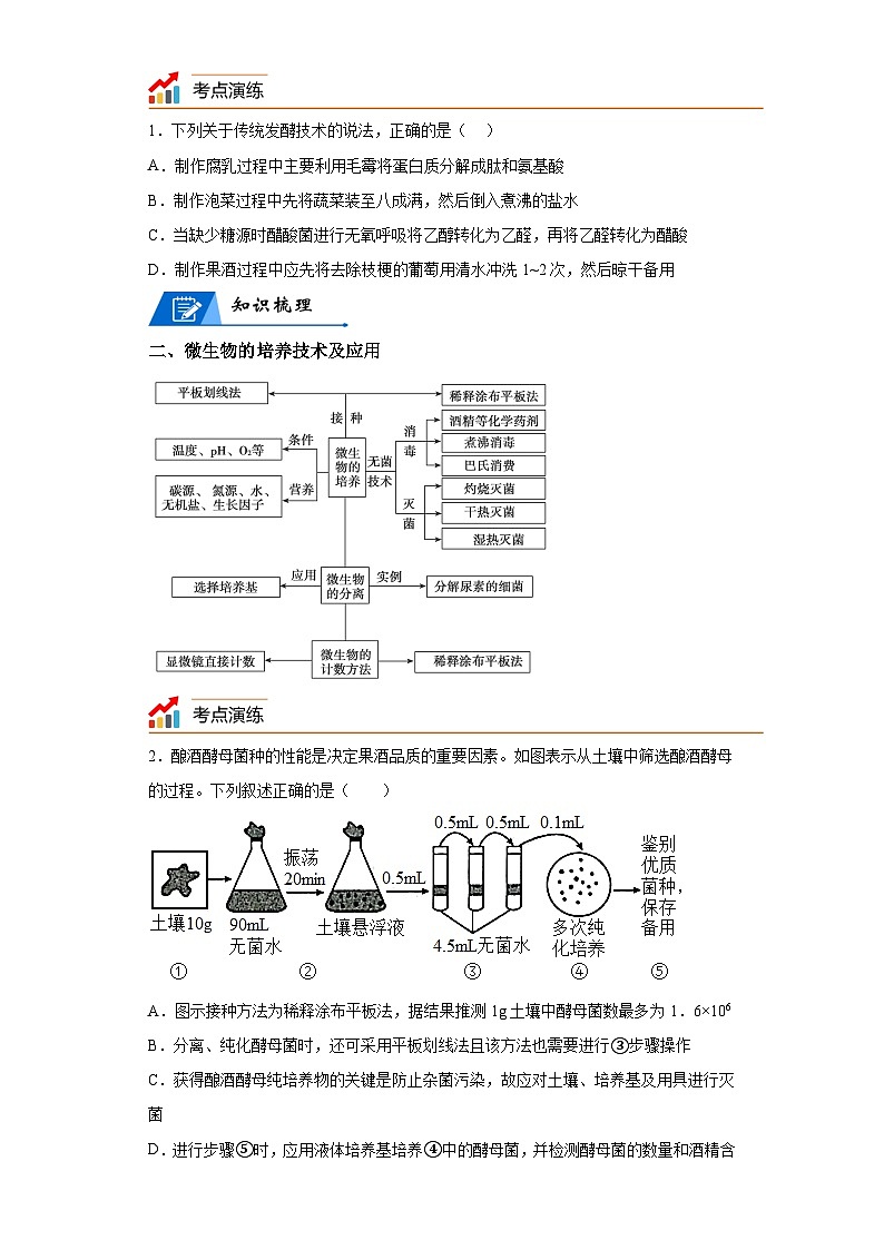 专题16发酵工程——回归课本——23版高考生物复习（解析版）第2页