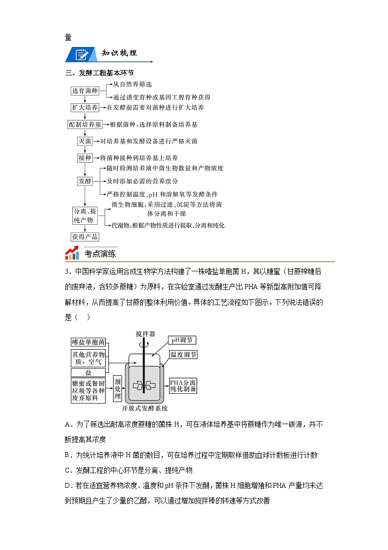 专题16发酵工程——回归课本——23版高考生物复习（解析版）第3页