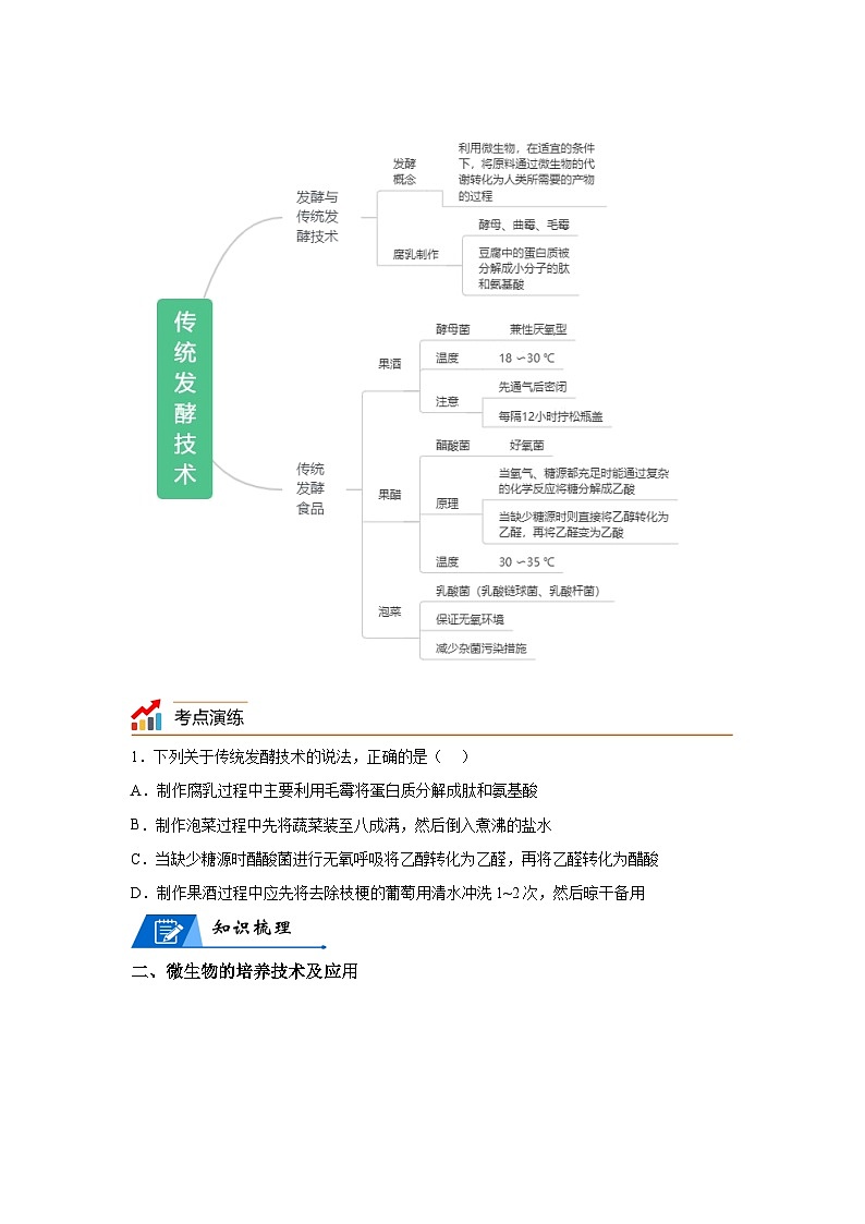 专题16发酵工程——回归课本——23版高考生物复习（学生版）第2页