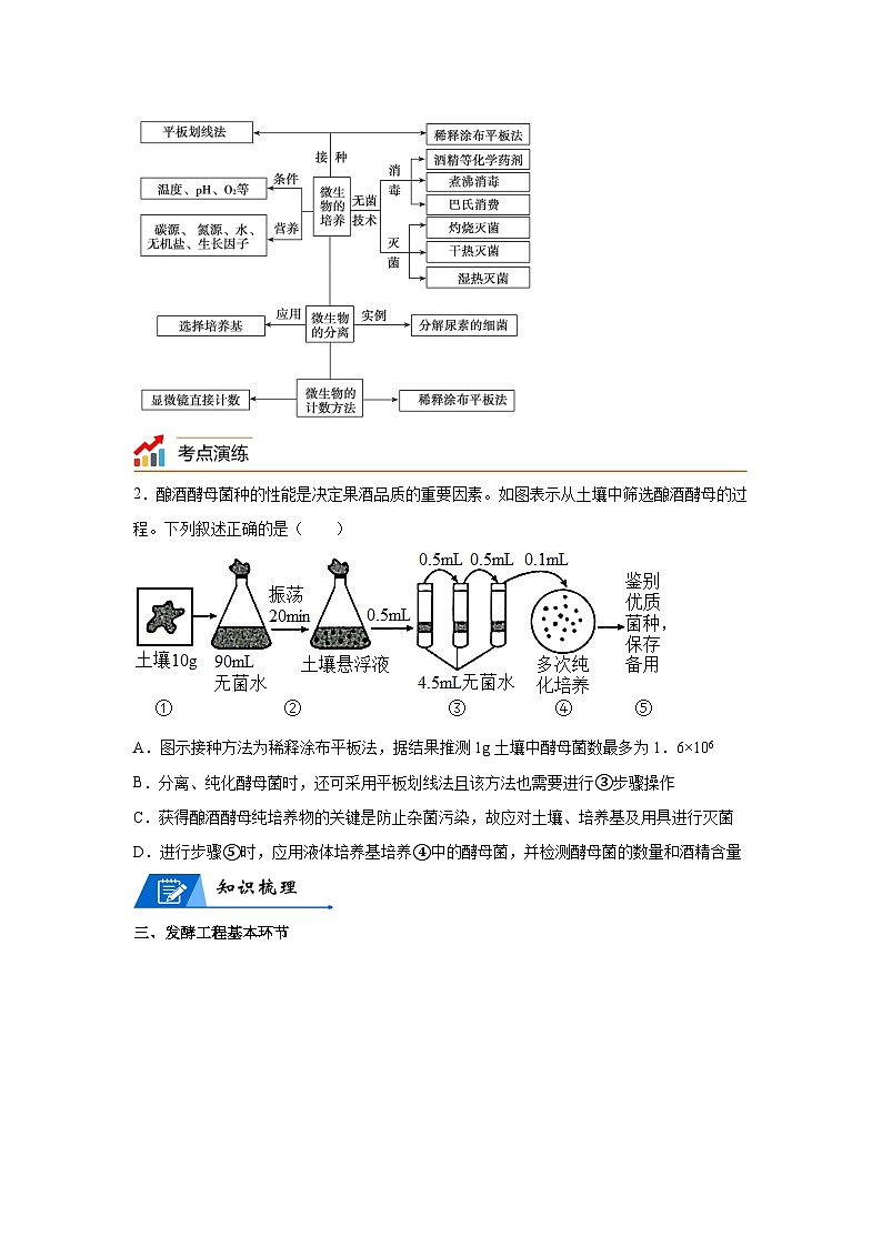 专题16发酵工程——回归课本——23版高考生物复习（学生版）第3页
