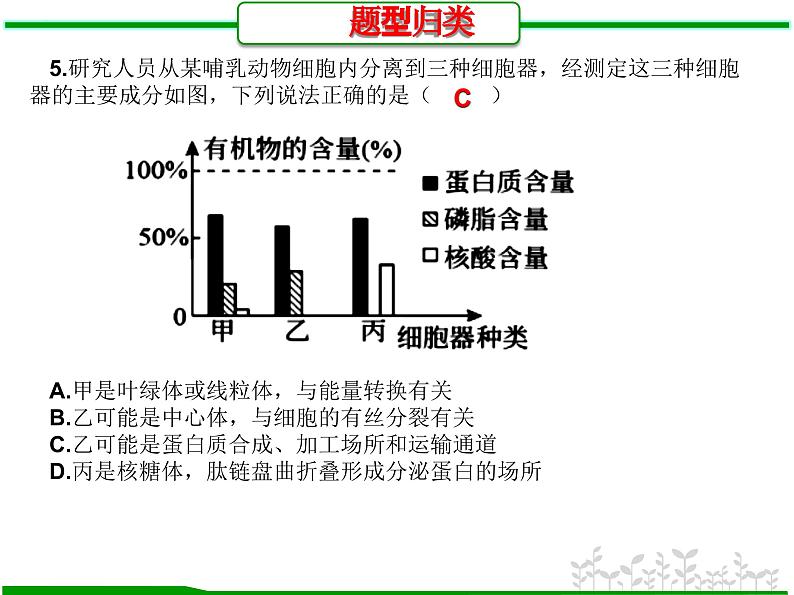 第5讲 细胞器之间的分工和协调配合（题型归类）-【一轮精讲】备战2024年高考生物一轮复习课件精讲和题型归纳04