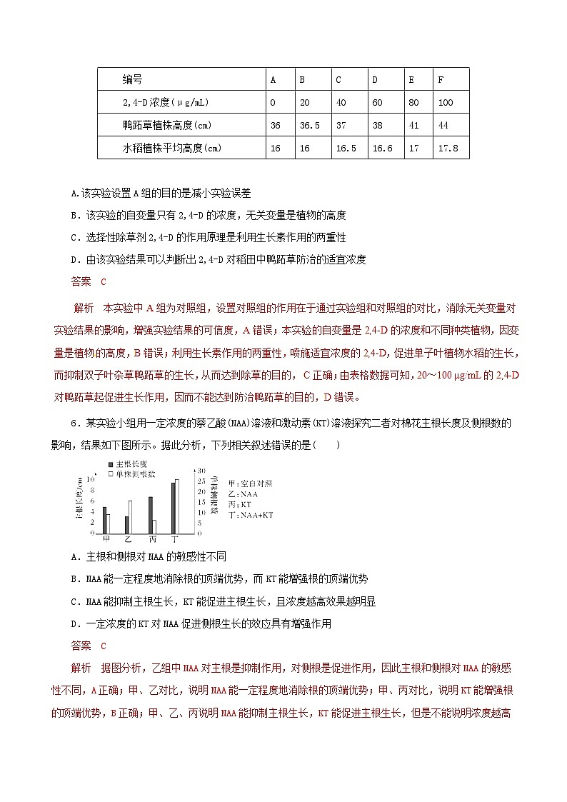 高考生物热点难点突破专题11植物的生命活动调节热点难点突破含解析第3页