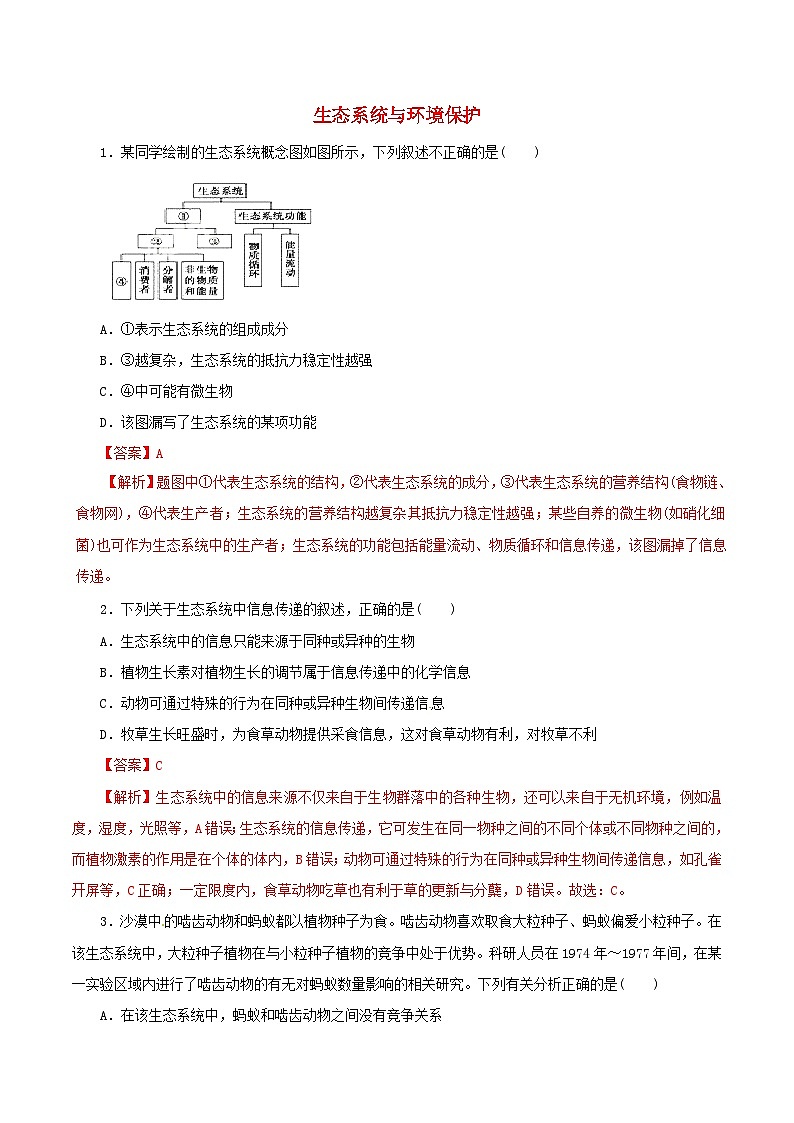 高考生物热点难点突破专题13生态系统与环境保护热点难点突破含解析第1页