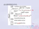 2024届高考生物一轮总复习必修1第2章组成细胞的分子第123节细胞中的元素和化合物细胞中的无机物细胞中的糖类和脂质课件