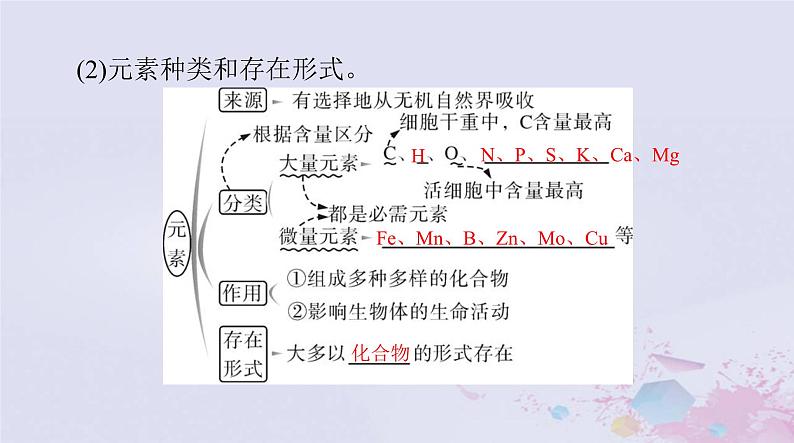 2024届高考生物一轮总复习必修1第2章组成细胞的分子第123节细胞中的元素和化合物细胞中的无机物细胞中的糖类和脂质课件第5页