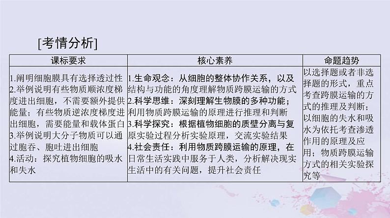 2024届高考生物一轮总复习必修1第4章细胞的物质输入和输出课件第2页