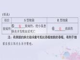 2024届高考生物一轮总复习必修2第3章基因的本质第1节DNA是主要的遗传物质课件