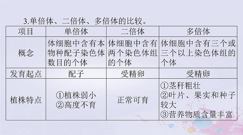 2024届高考生物一轮总复习必修2第5章基因突变及其他变异第2节染色体变异课件第8页