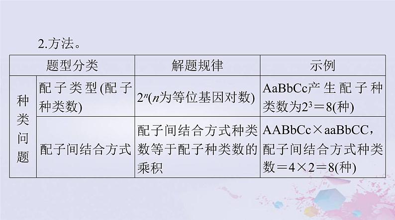 2024届高考生物一轮总复习必修2小专题二基因的分离定律自由组合定律的应用及计算方法突破课件第3页