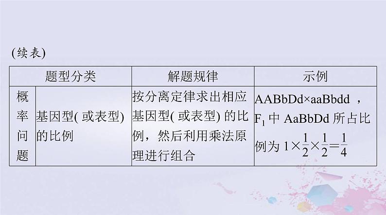 2024届高考生物一轮总复习必修2小专题二基因的分离定律自由组合定律的应用及计算方法突破课件第5页