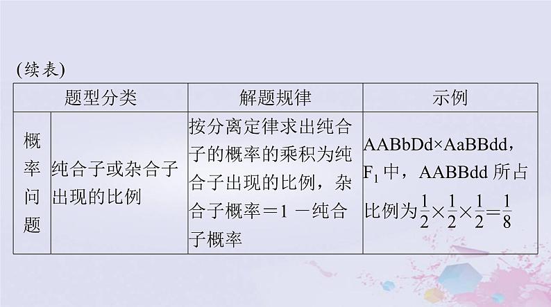 2024届高考生物一轮总复习必修2小专题二基因的分离定律自由组合定律的应用及计算方法突破课件第6页