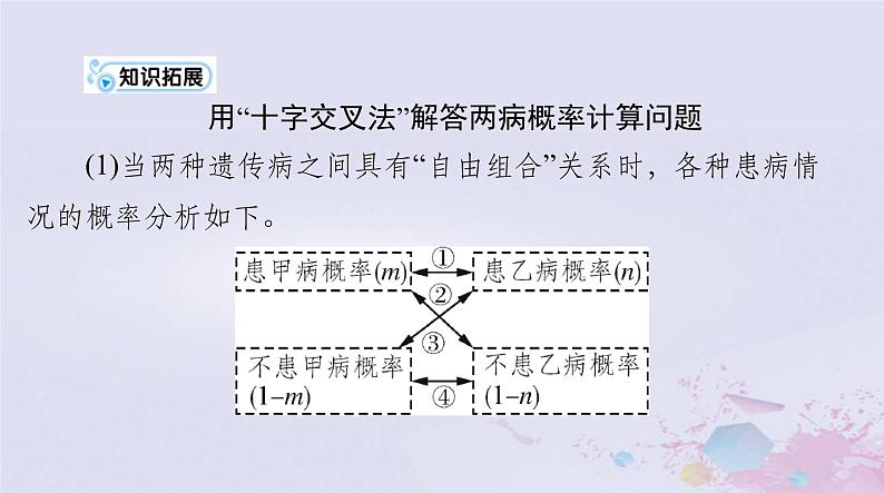 2024届高考生物一轮总复习必修2小专题二基因的分离定律自由组合定律的应用及计算方法突破课件第7页