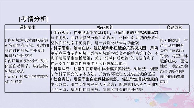 2024届高考生物一轮总复习选择性必修1第1章人体的内环境与稳态课件第2页