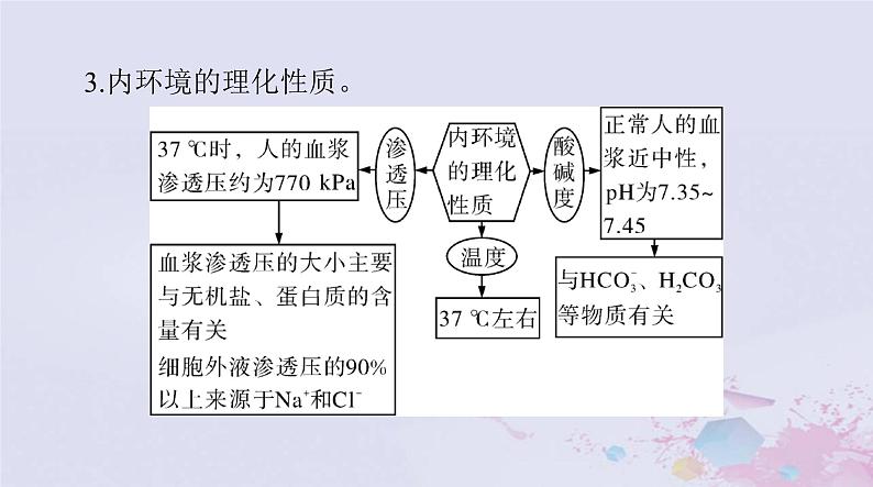 2024届高考生物一轮总复习选择性必修1第1章人体的内环境与稳态课件第8页