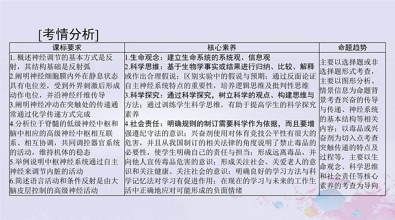 2024届高考生物一轮总复习选择性必修1第2章神经调节第12节神经调节的结构基础神经调节的基本方式课件第2页