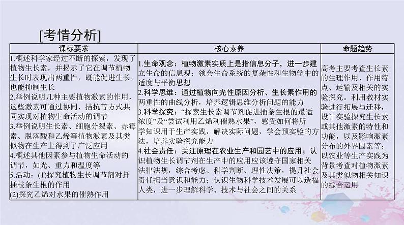 2024届高考生物一轮总复习选择性必修1第5章植物生命活动的调节课件第2页