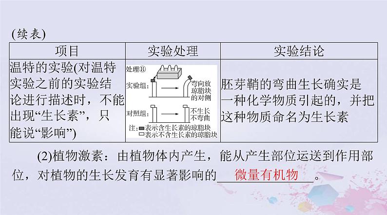 2024届高考生物一轮总复习选择性必修1第5章植物生命活动的调节课件第6页