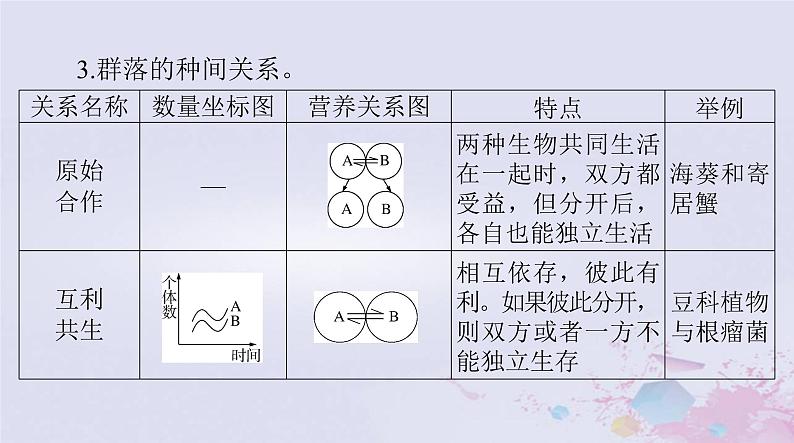 2024届高考生物一轮总复习选择性必修2第2章群落及其演替课件06