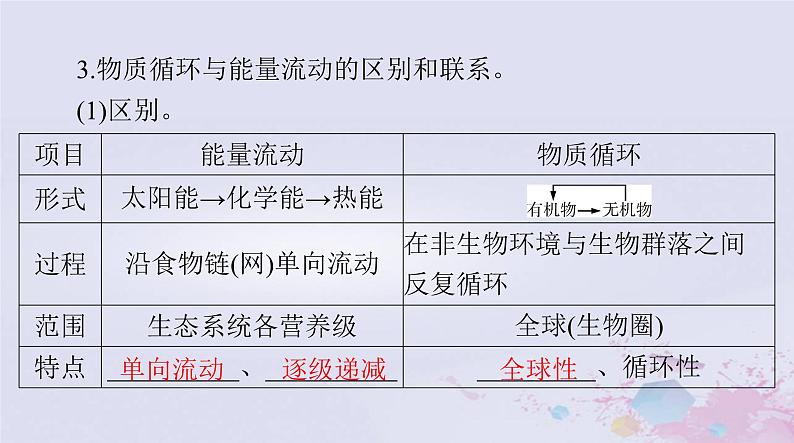 2024届高考生物一轮总复习选择性必修2第3章生态系统及其稳定性第345节生态系统的物质循环信息传递生态系统的稳定性课件06