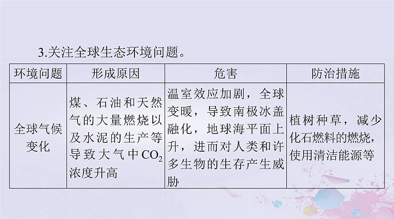 2024届高考生物一轮总复习选择性必修2第4章人与环境课件第5页