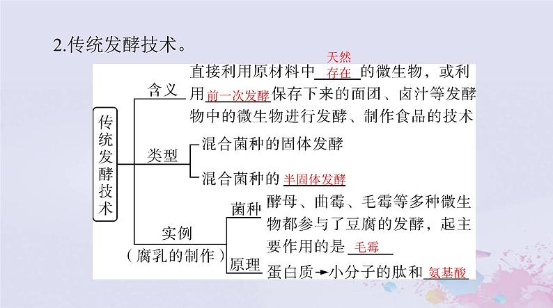 2024届高考生物一轮总复习选择性必修3第1章发酵工程课件第4页