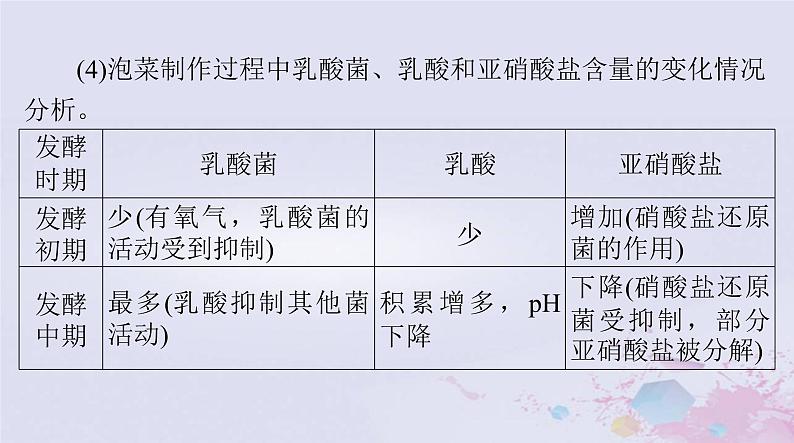 2024届高考生物一轮总复习选择性必修3第1章发酵工程课件第7页